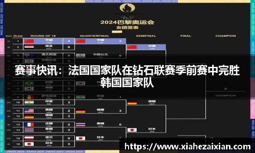 赛事快讯：法国国家队在钻石联赛季前赛中完胜韩国国家队