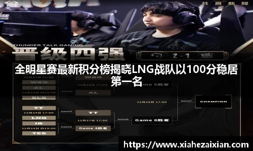 全明星赛最新积分榜揭晓LNG战队以100分稳居第一名